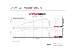 Mapa para Power Vision 3 FTR 1200 / S